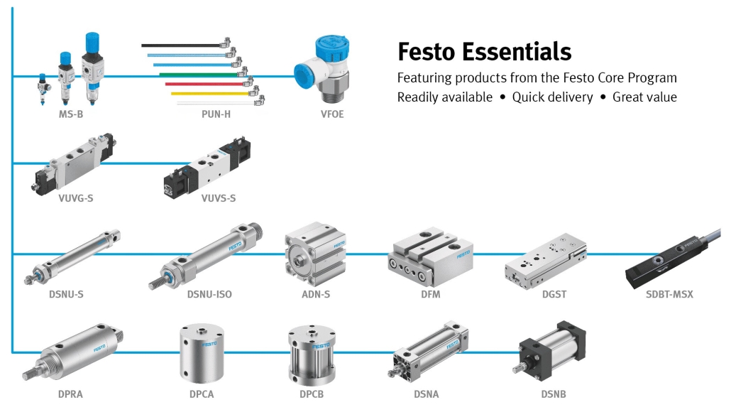 Reduce Time and Costs With Readily Available Essential Pneumatic Components