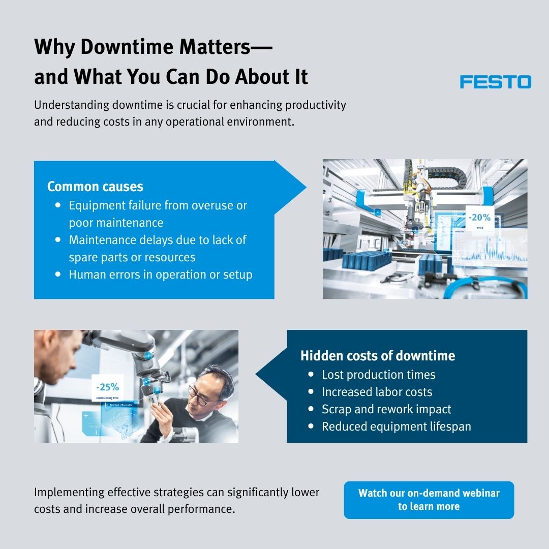 Festo infographic about downtime causes